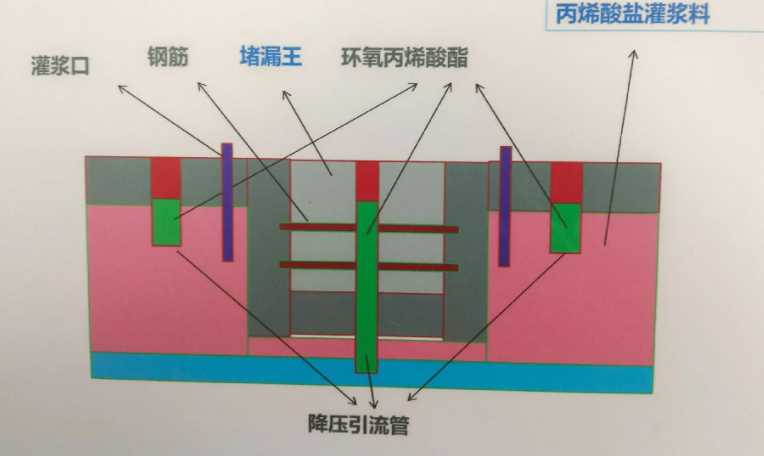 商丘梁园区防水堵漏工程设计